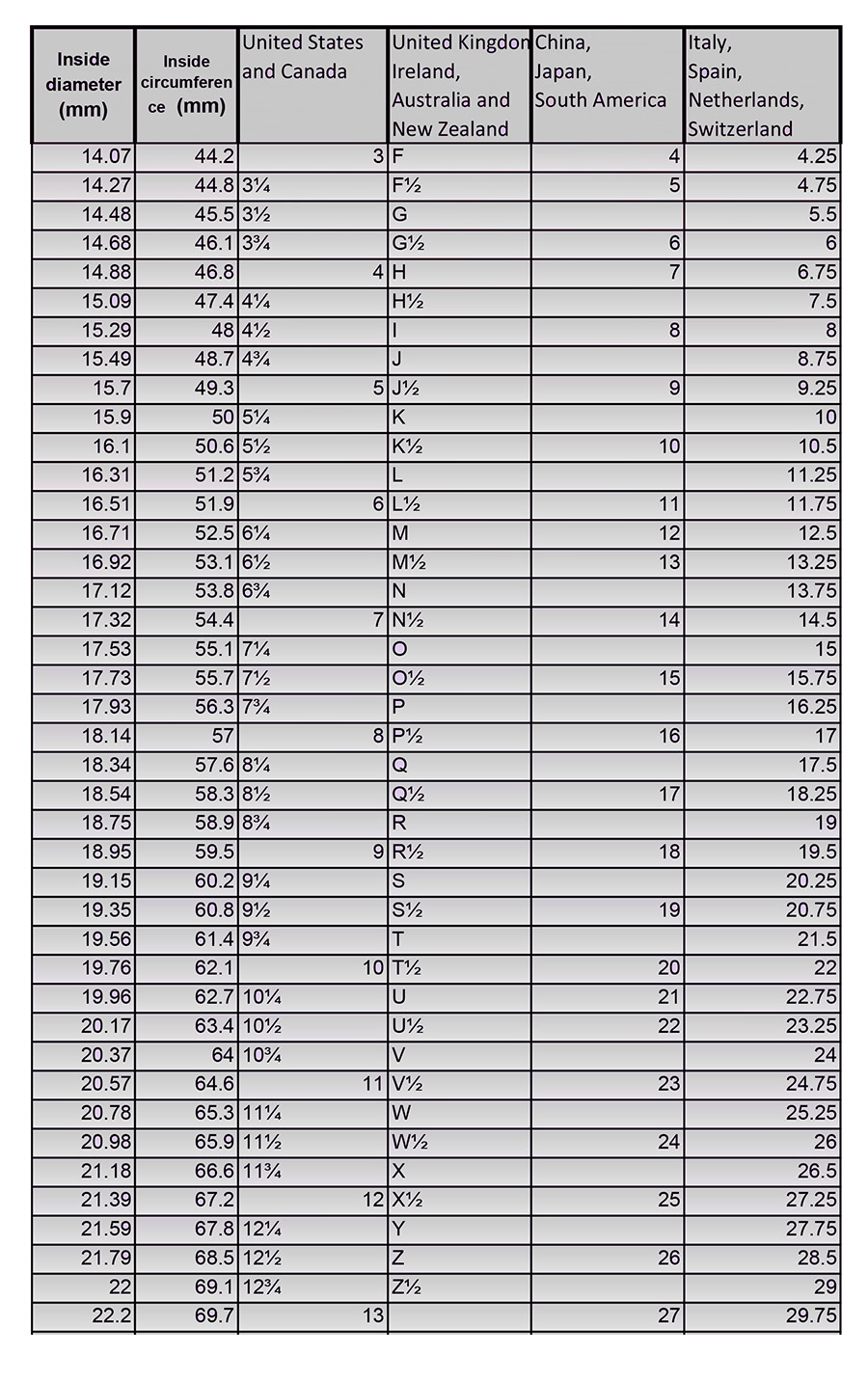 Ring Size Chart Us Europe